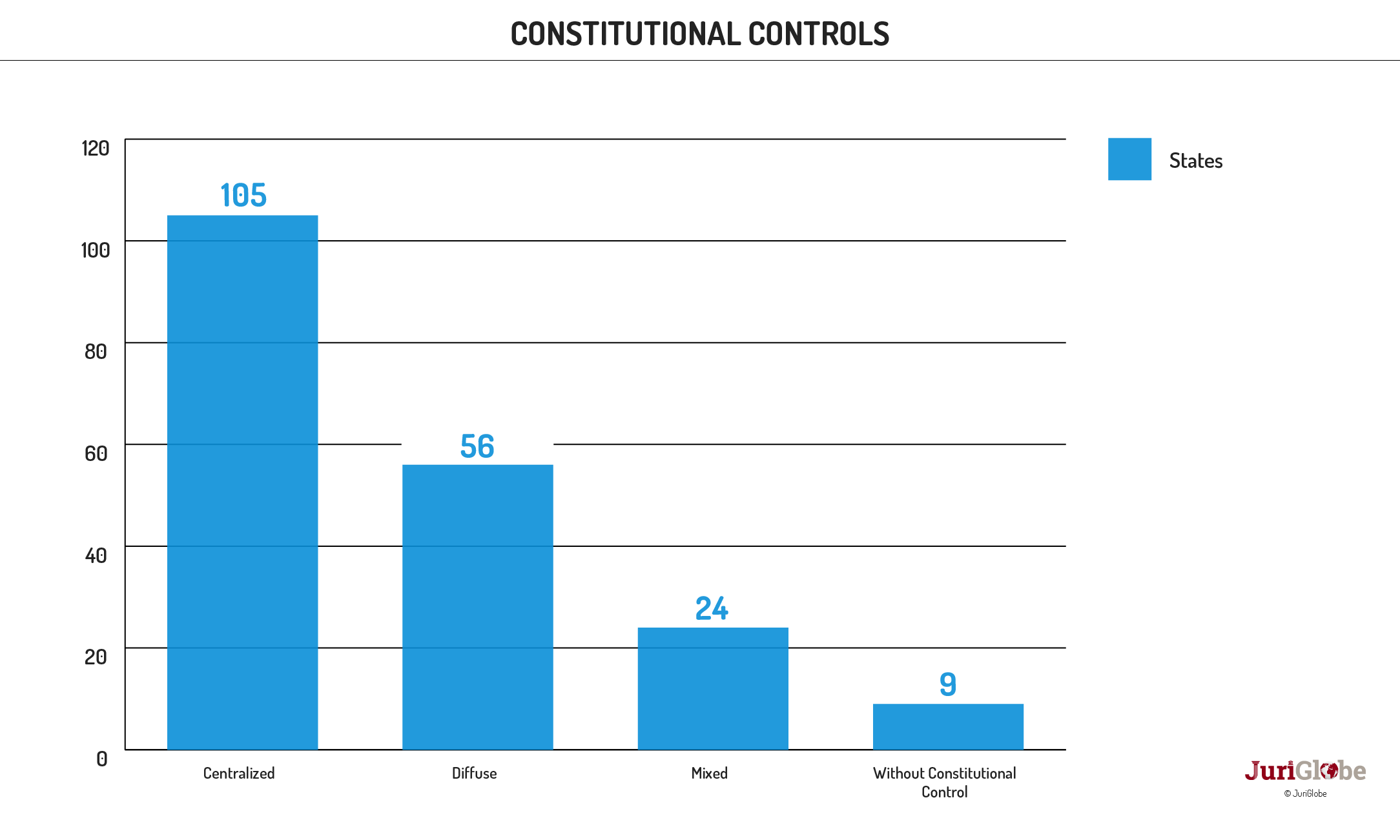 en 07 143 controles de constitutionnalite