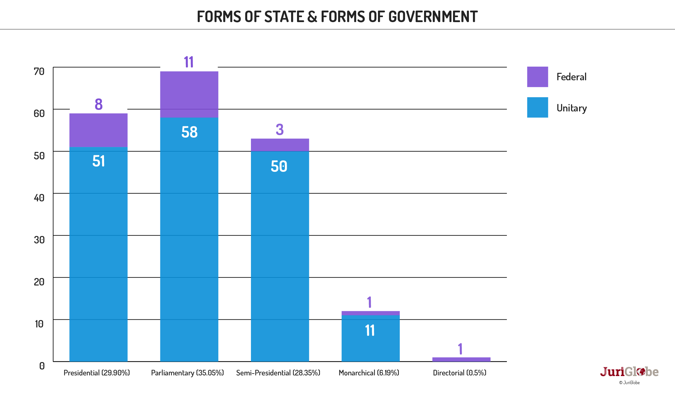 en 12 186 formes detat et formes de gouvernement