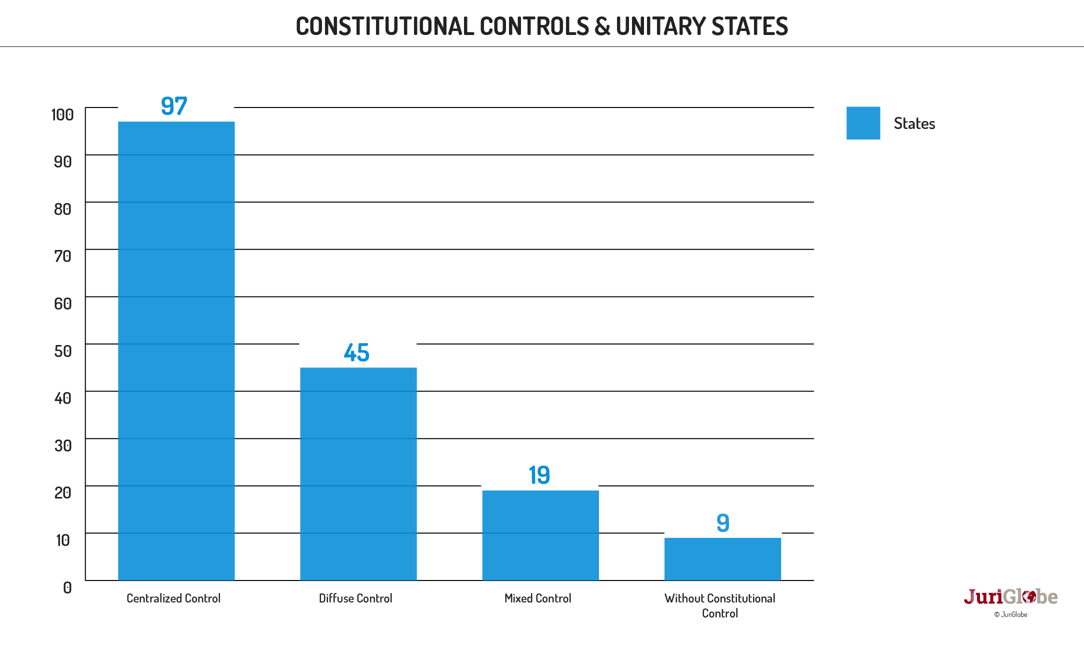 en 13 214 controles de constitutionnalite et etats unitaires
