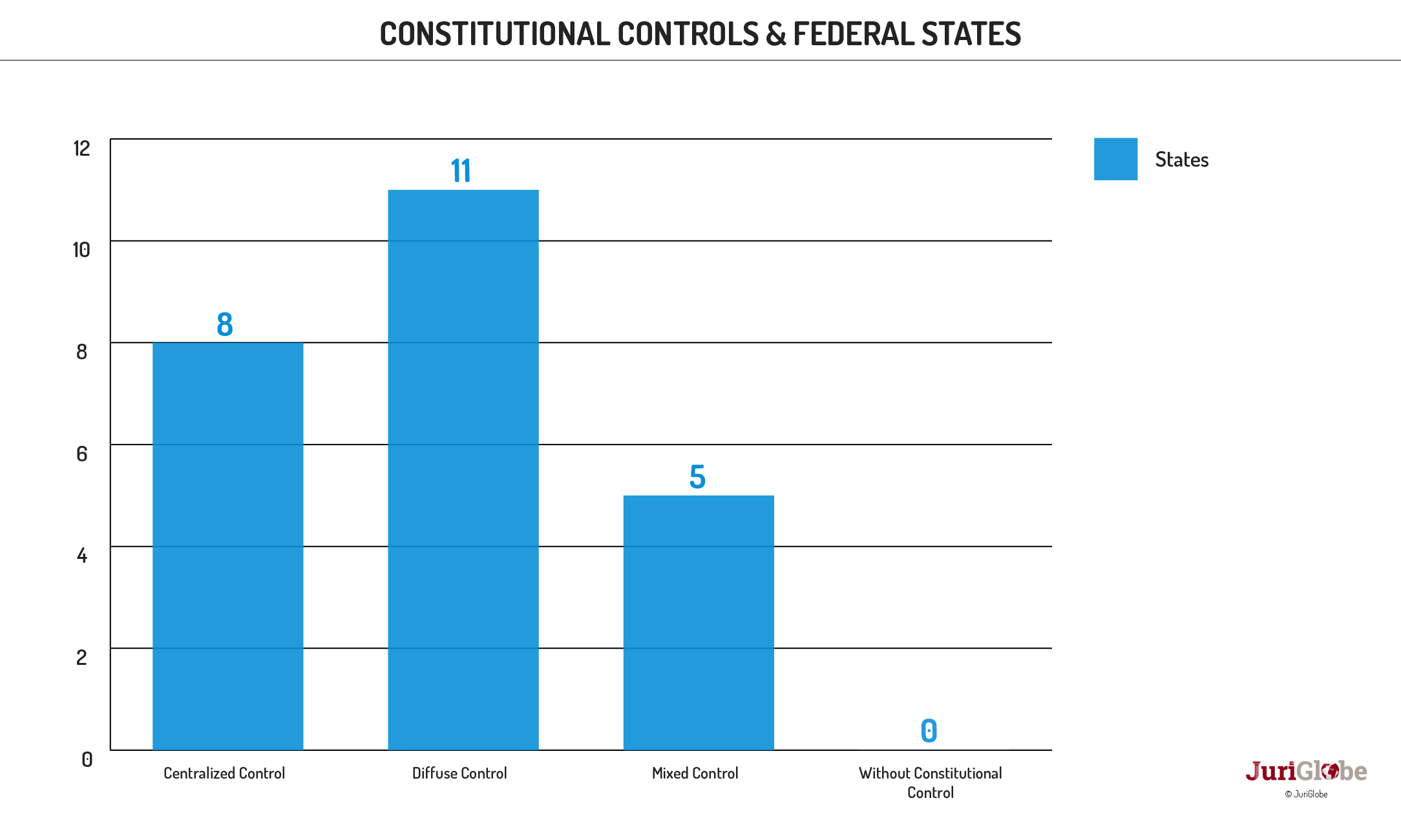 en 13 214 controles de constitutionnalite et etats unitaires