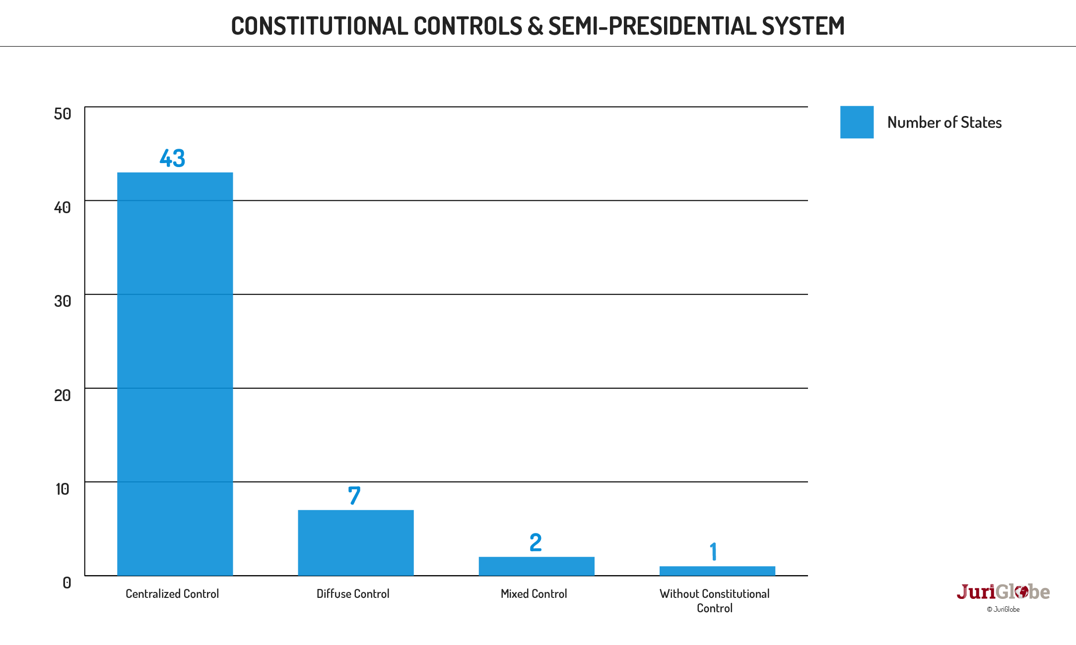 en 15 222 controles de constitutionnalite et systeme presidentiel