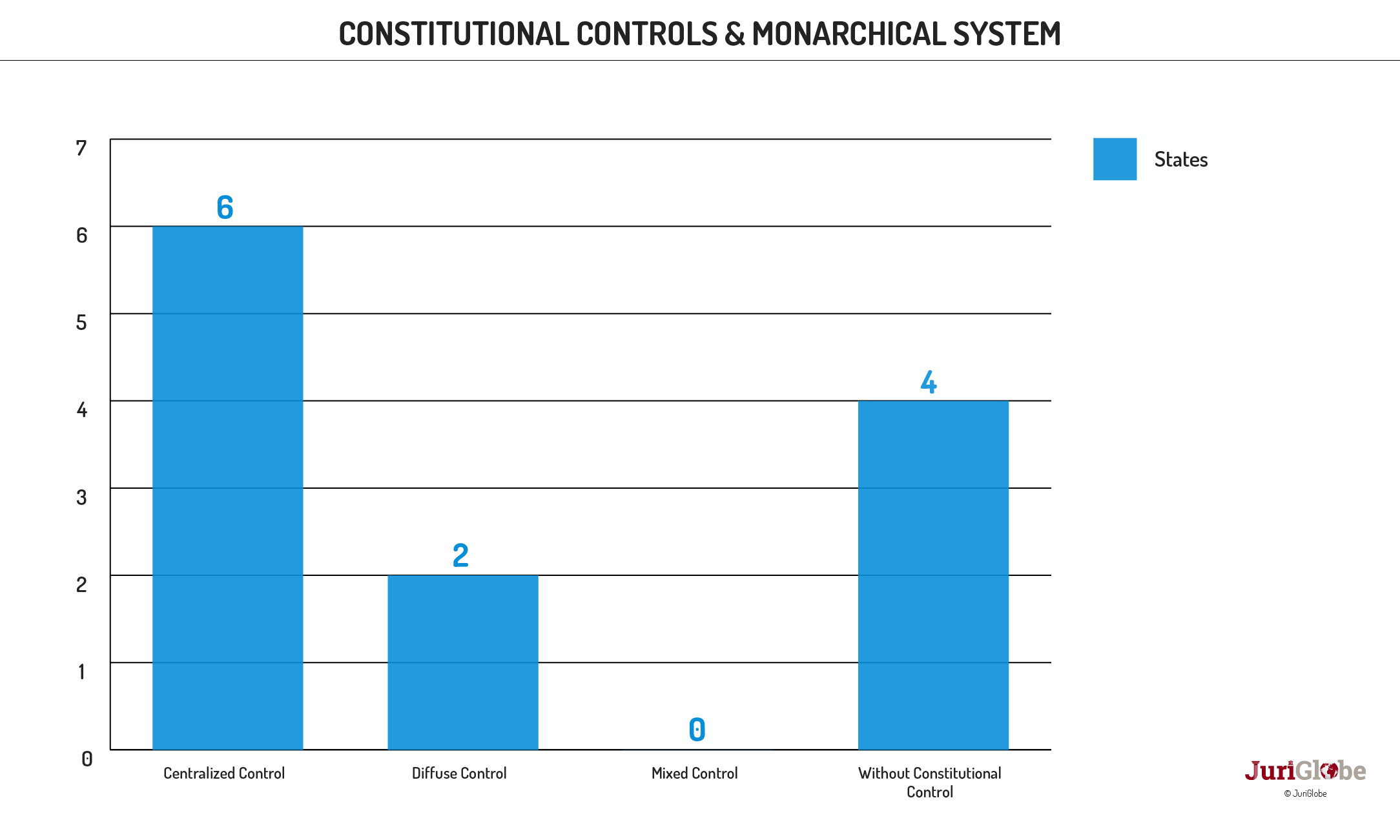 en 15 222 controles de constitutionnalite et systeme presidentiel