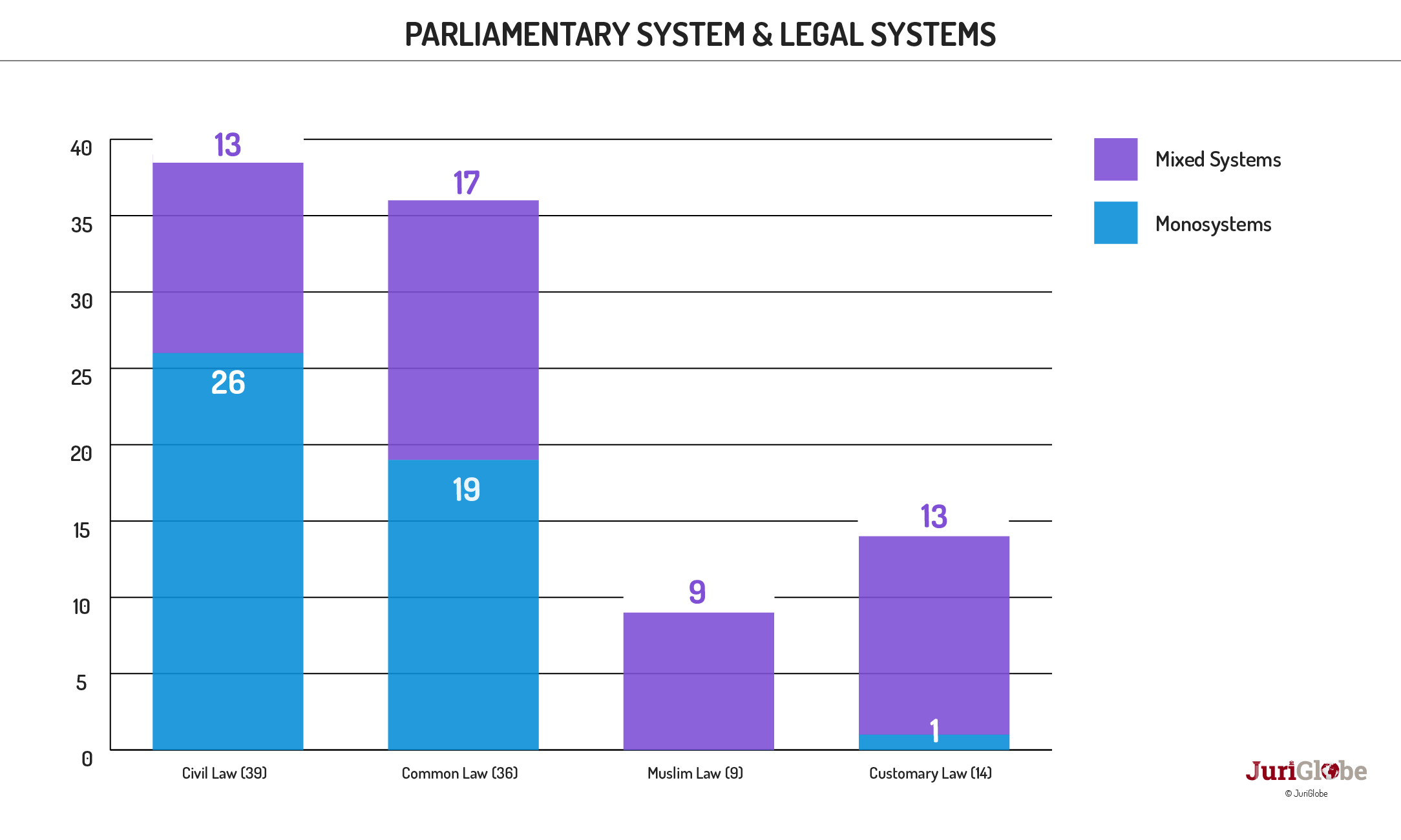 en 43 334 systeme parlementaire et systemes juridiques