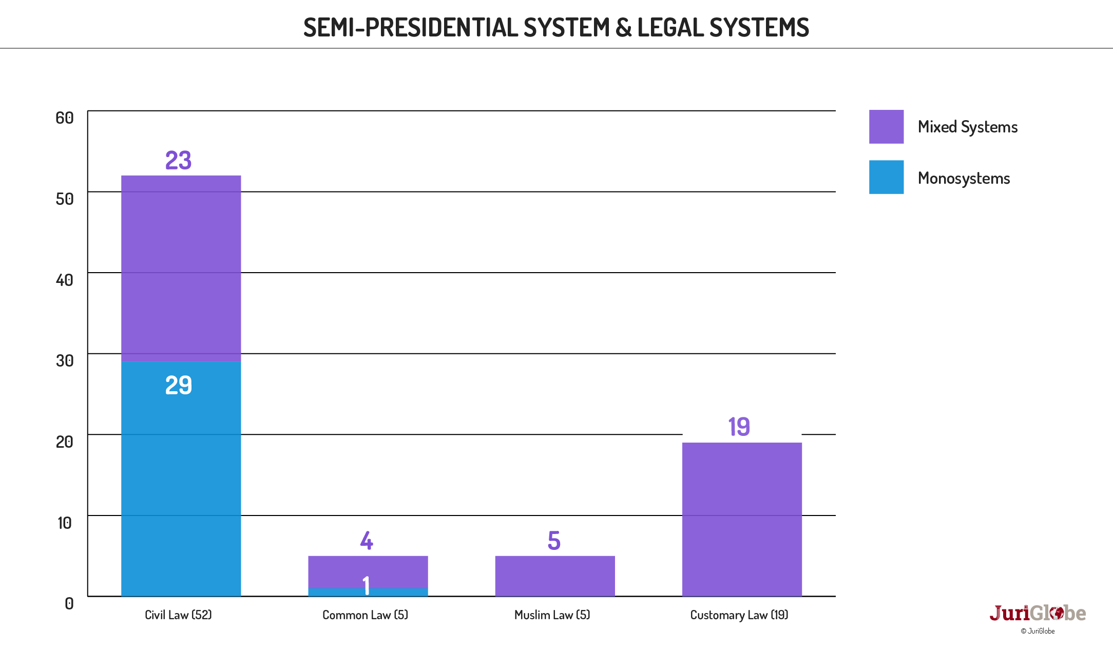 en 44 335 systeme semi presidentiel et systemes juridiques