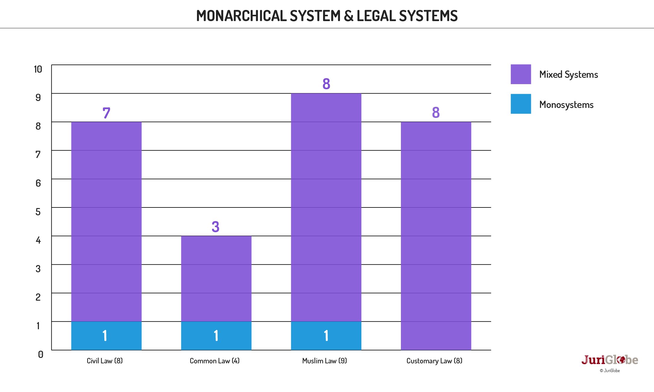 en 45 336 systeme monarchique et systemes juridiques