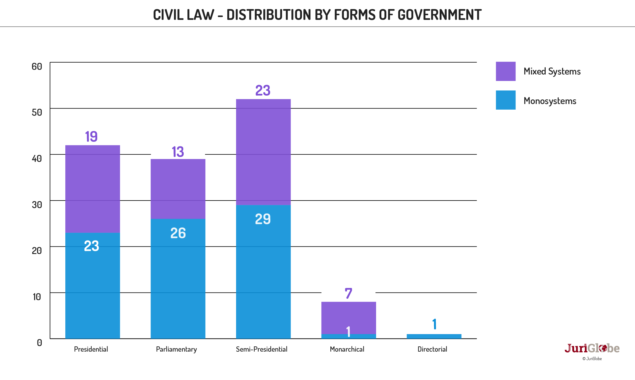 en 46 350 droit civil repartition selon les formes de gouvernement