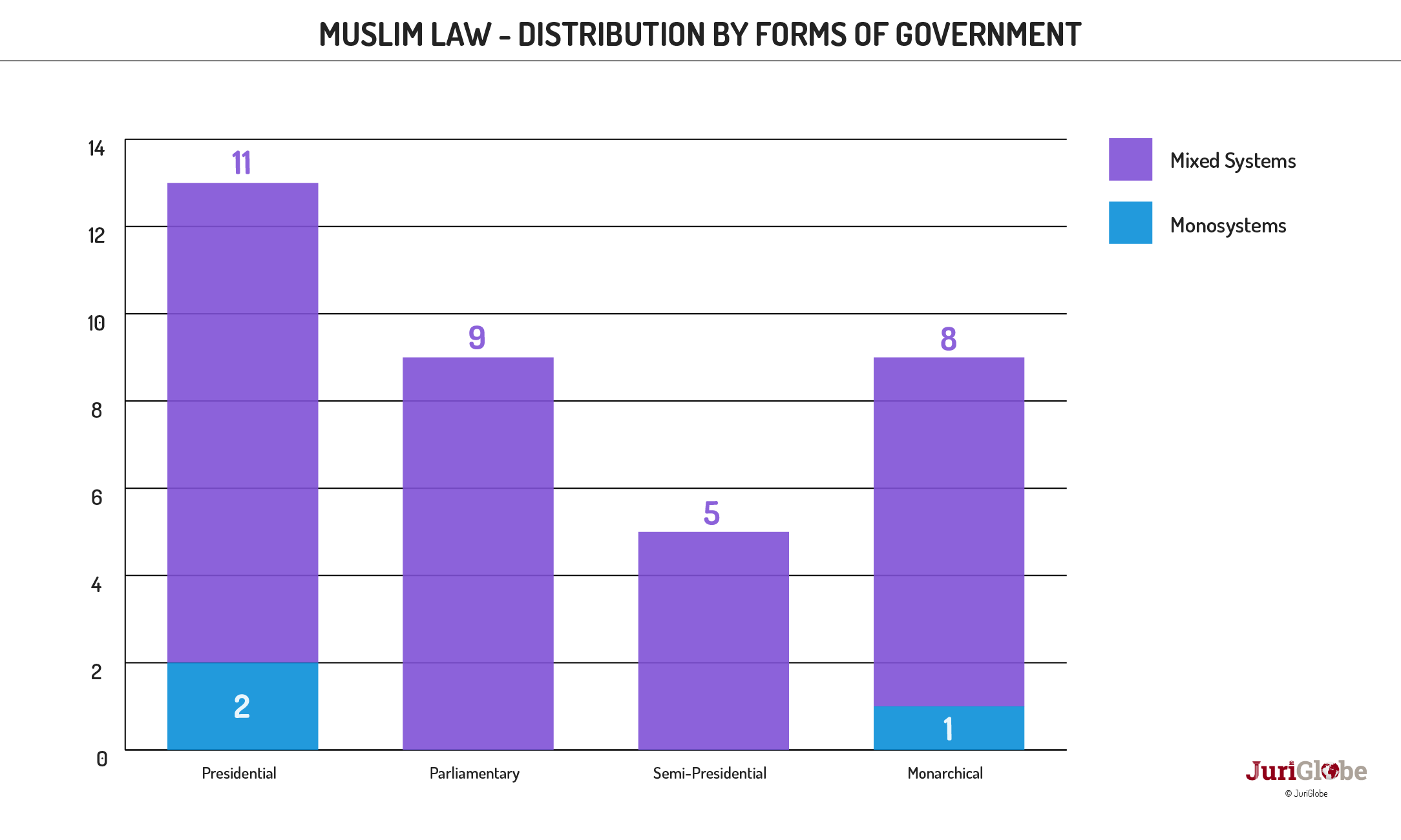 en 48 352 droit musulman repartition selon les formes de gouvernement