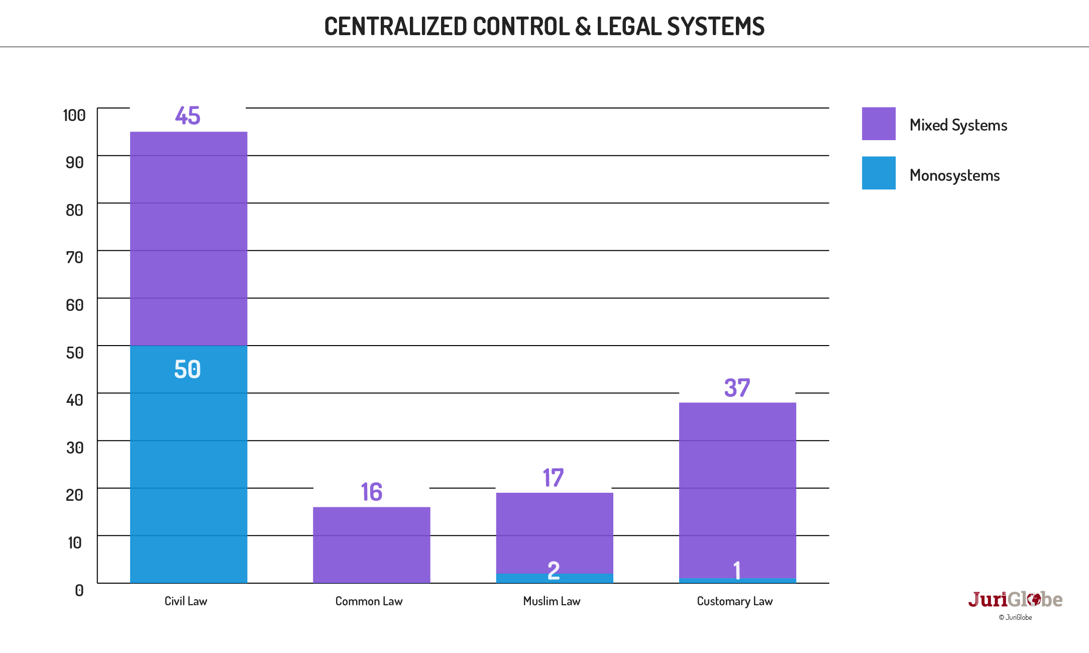 en 50 365 controle centralise et systemes juridiques