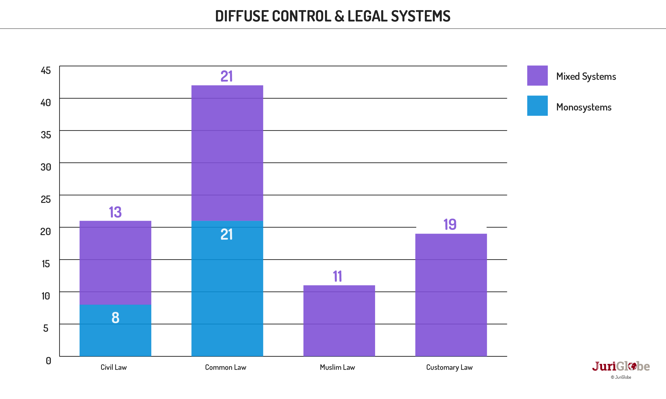 en 51 366 controle diffus et systemes juridiques