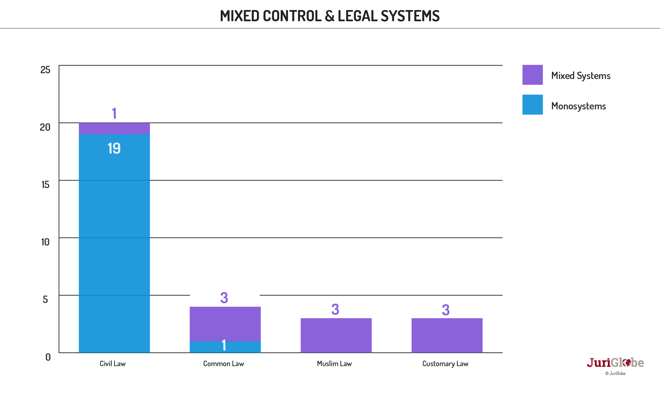 en 52 366 controle mixte et systemes juridiques