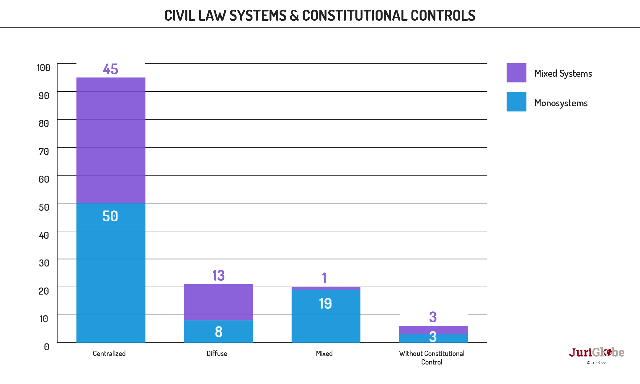 en 54 378 systemes de droit civil et controles de constitutionnalite
