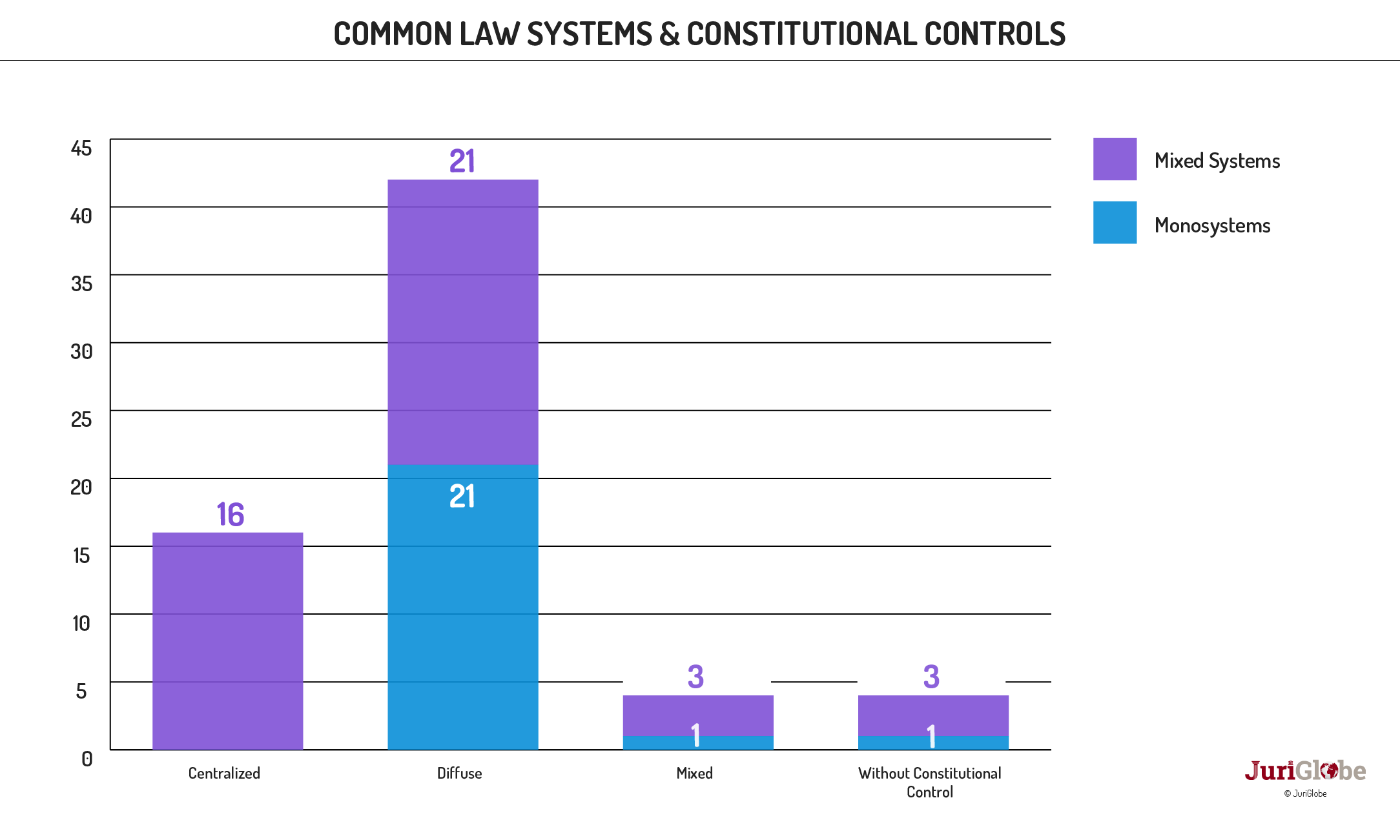en 54 378 systemes de droit civil et controles de constitutionnalite