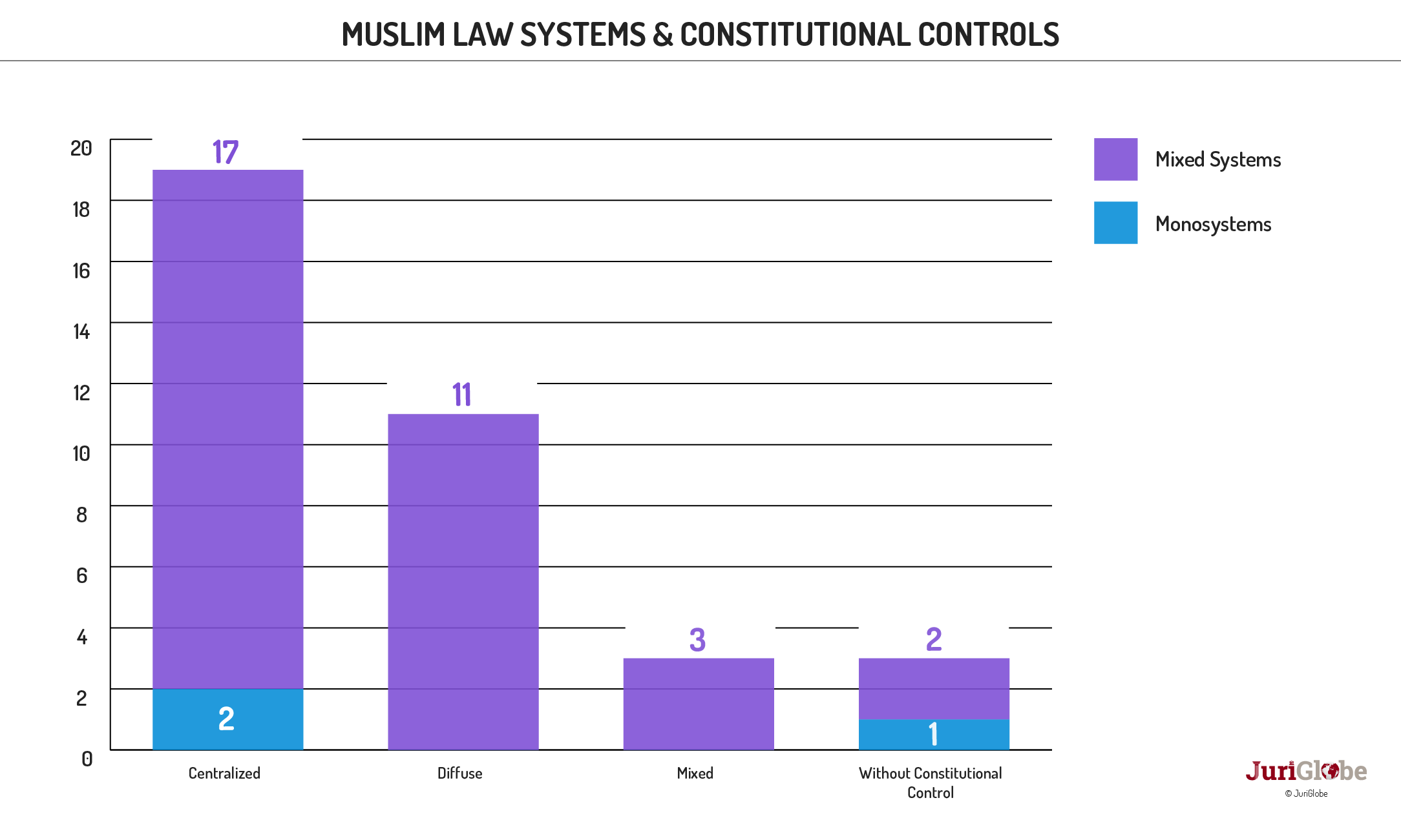 en 54 378 systemes de droit civil et controles de constitutionnalite