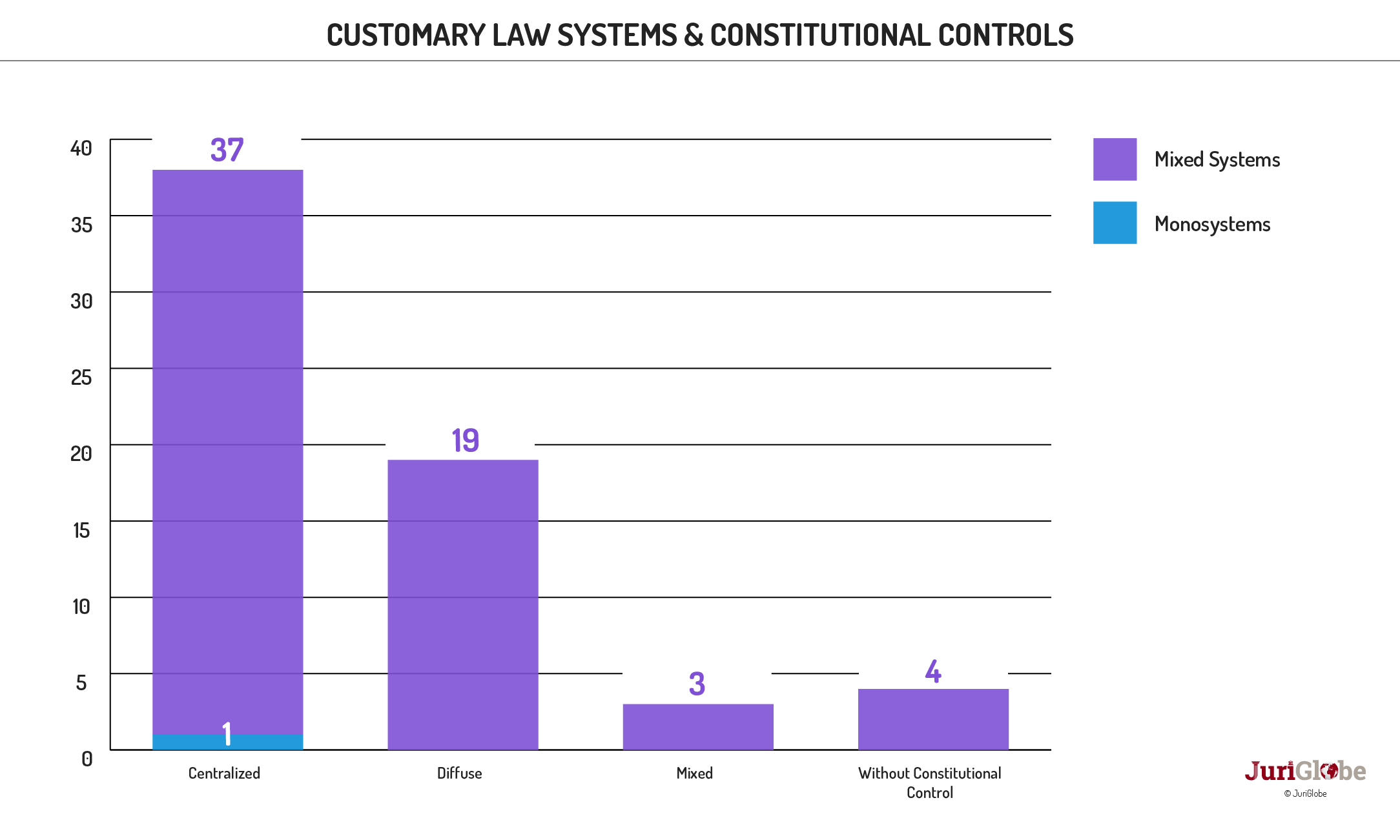 en 54 378 systemes de droit civil et controles de constitutionnalite