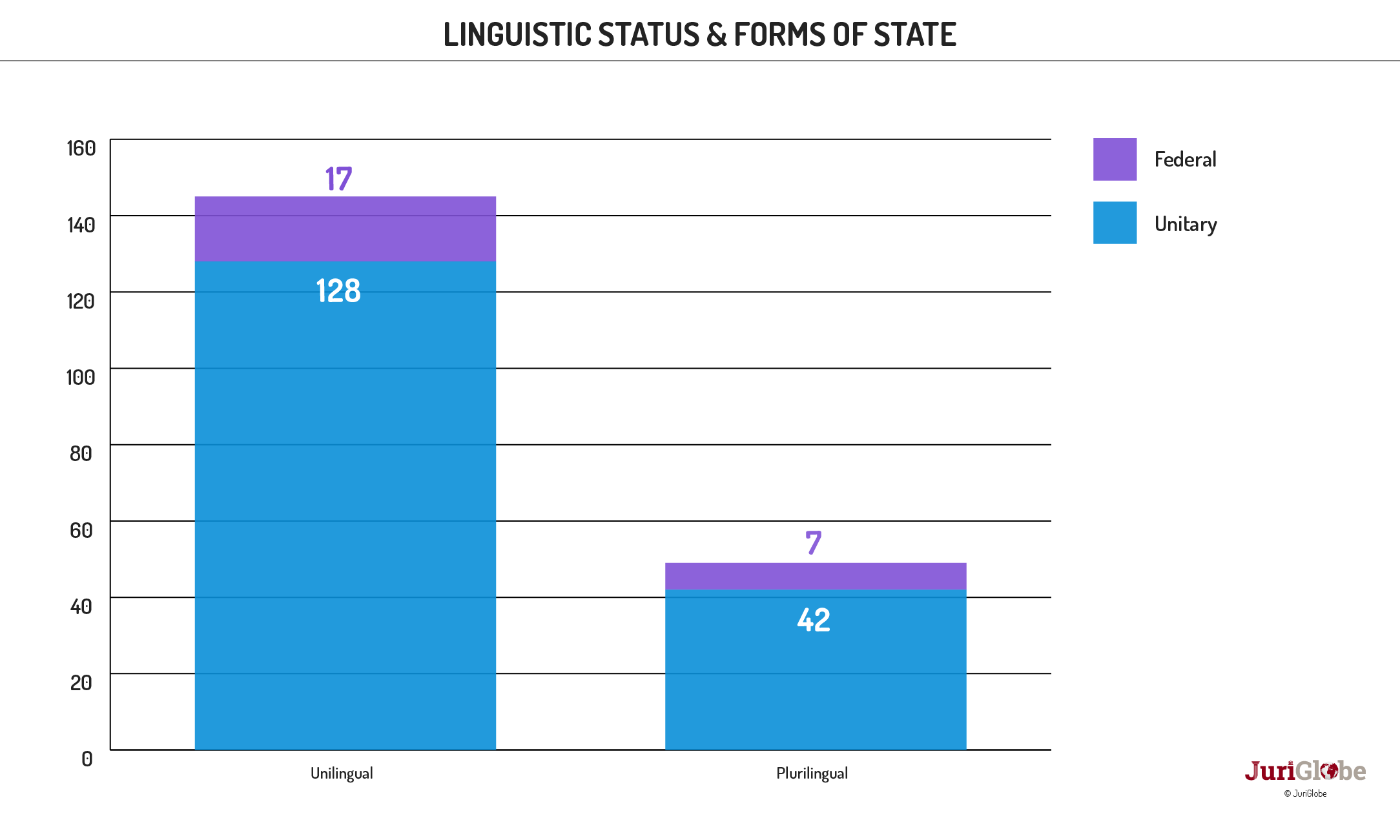en 67 430 statuts linguistiques et formes detat