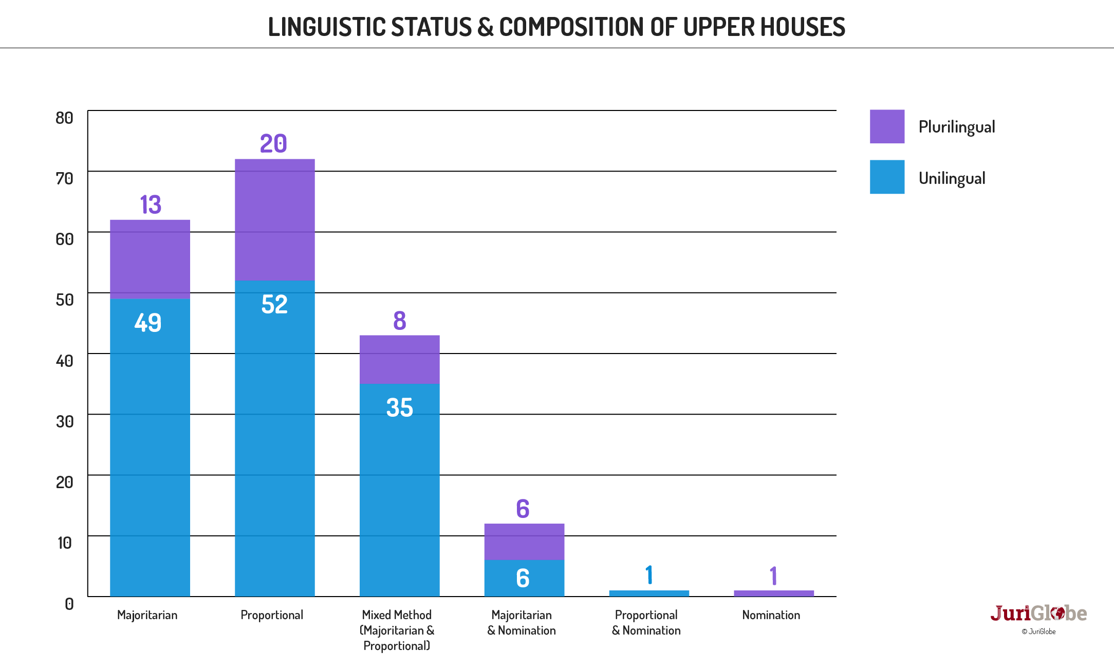 en 68 450 statuts linguistiques et composition des chambre basses