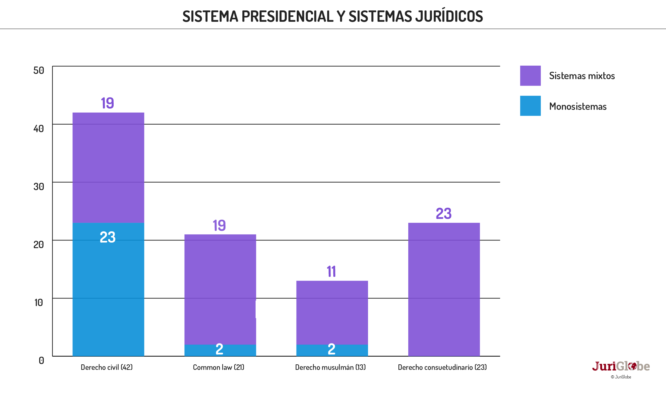 es 42 333 systeme presidentiel et systemes juridiques