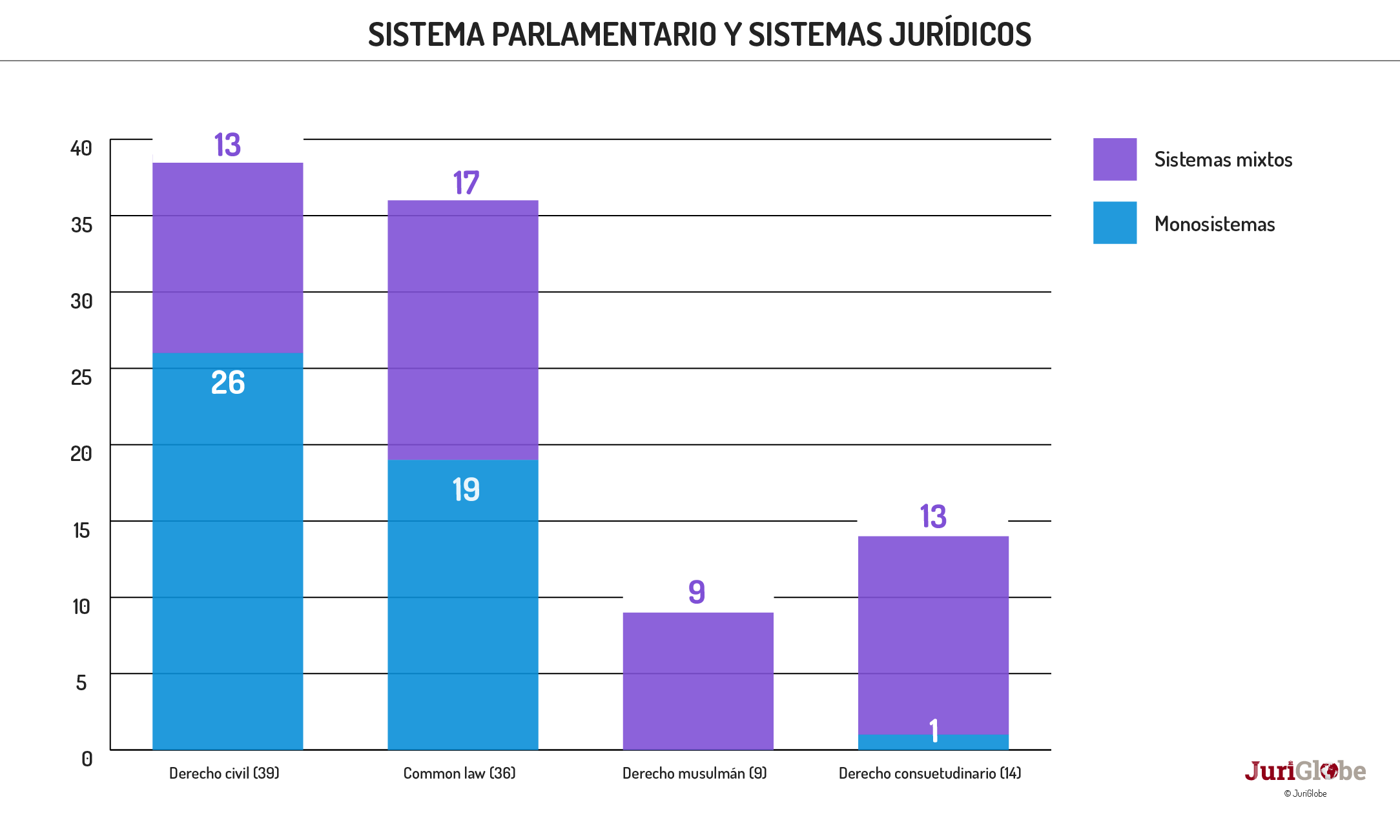 es 43 334 systeme parlementaire et systemes juridiques