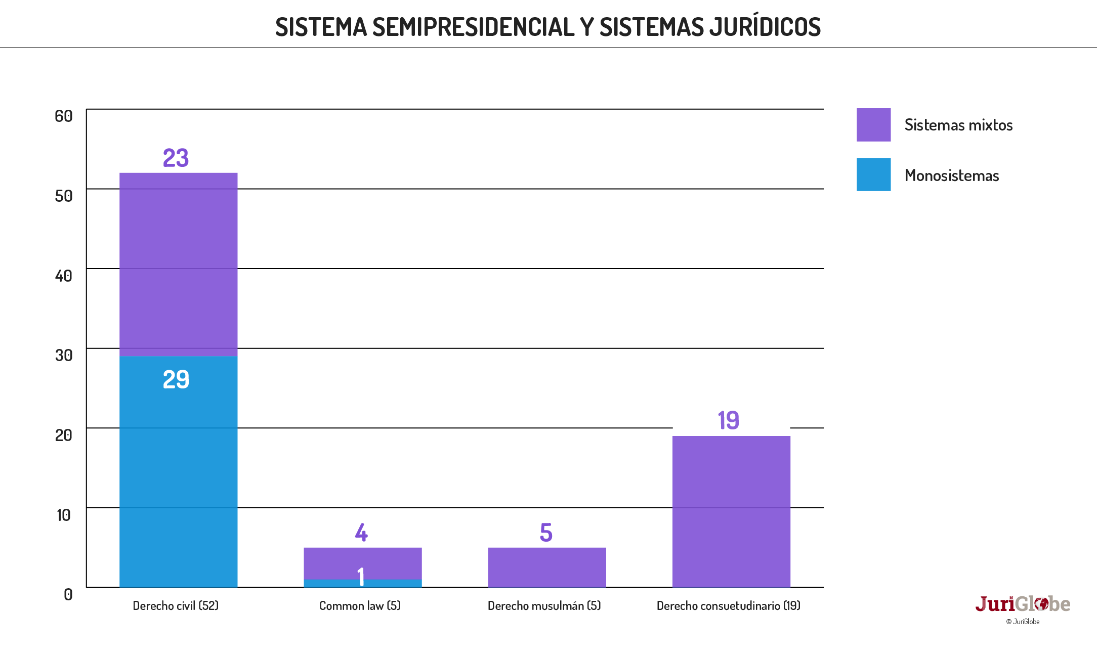 es 44 335 systeme semi presidentiel et systemes juridiques