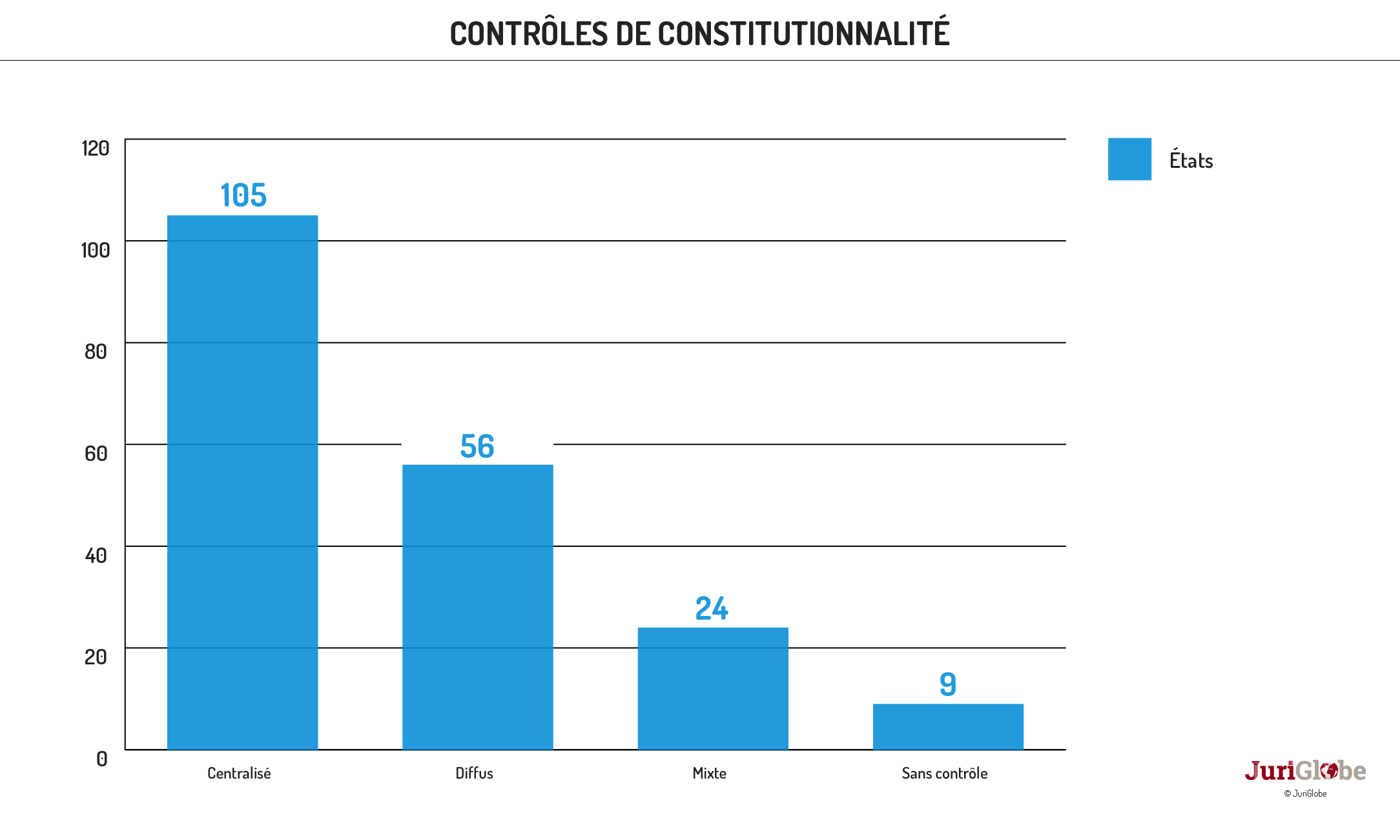 fr 07 143 controles de constitutionnalite
