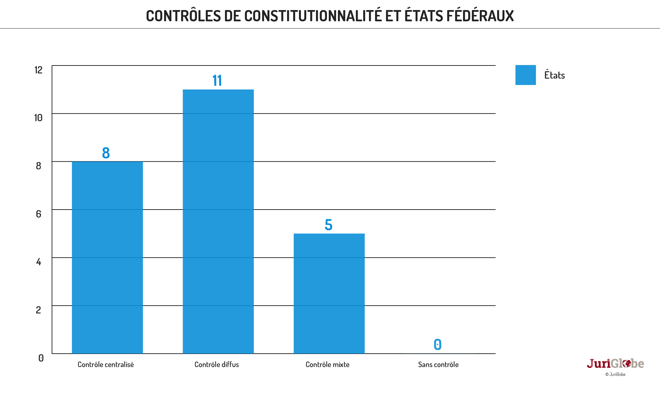 fr 14 214 controles de constitutionnalite et etats federaux